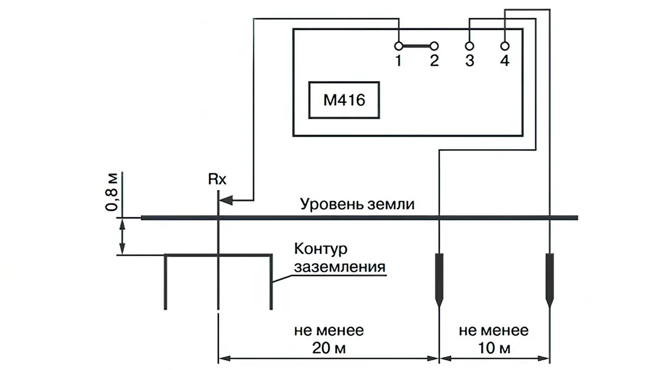 Схемы измерения заземления м416. Схема подключения прибора измеряющего контура заземления. М416 измеритель сопротивления заземления схема. Испытание заземляющих устройств схемы включения приборов.