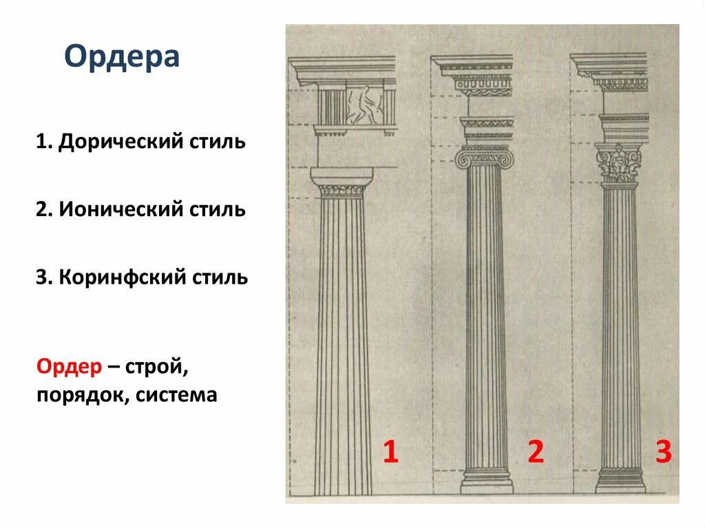 Три ордера. Дорический ионический и Коринфский ордера. 3 Ордера дорический ионический Коринфский. Греческая ордерная система дорический ионический Коринфский ордер. Дорический ордер в архитектуре древней Греции.