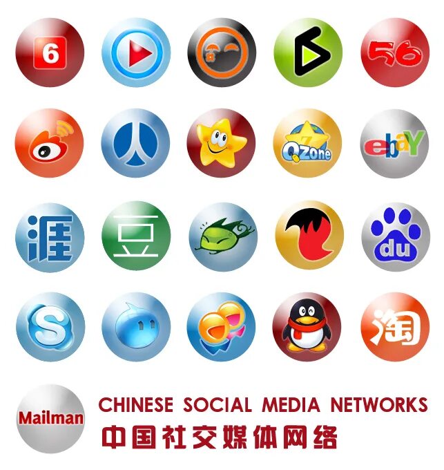 Китайские соц сети. Китайские соцсети. Китаец социальные сети. Социальные сети КНР. Китайская соцсеть.