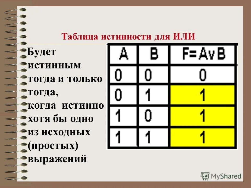 Таблица истинности или. Таблица истинности и ложности. Схема таблицы истинности. Таблица истины. Таблица истинно и ложно