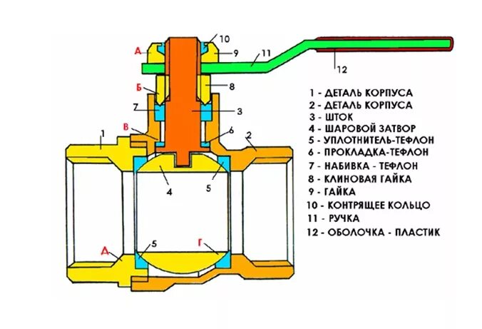 Разрез шарового крана