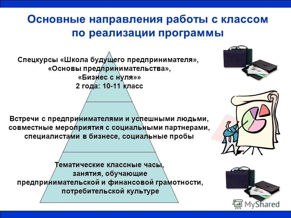 Программа классного руководства