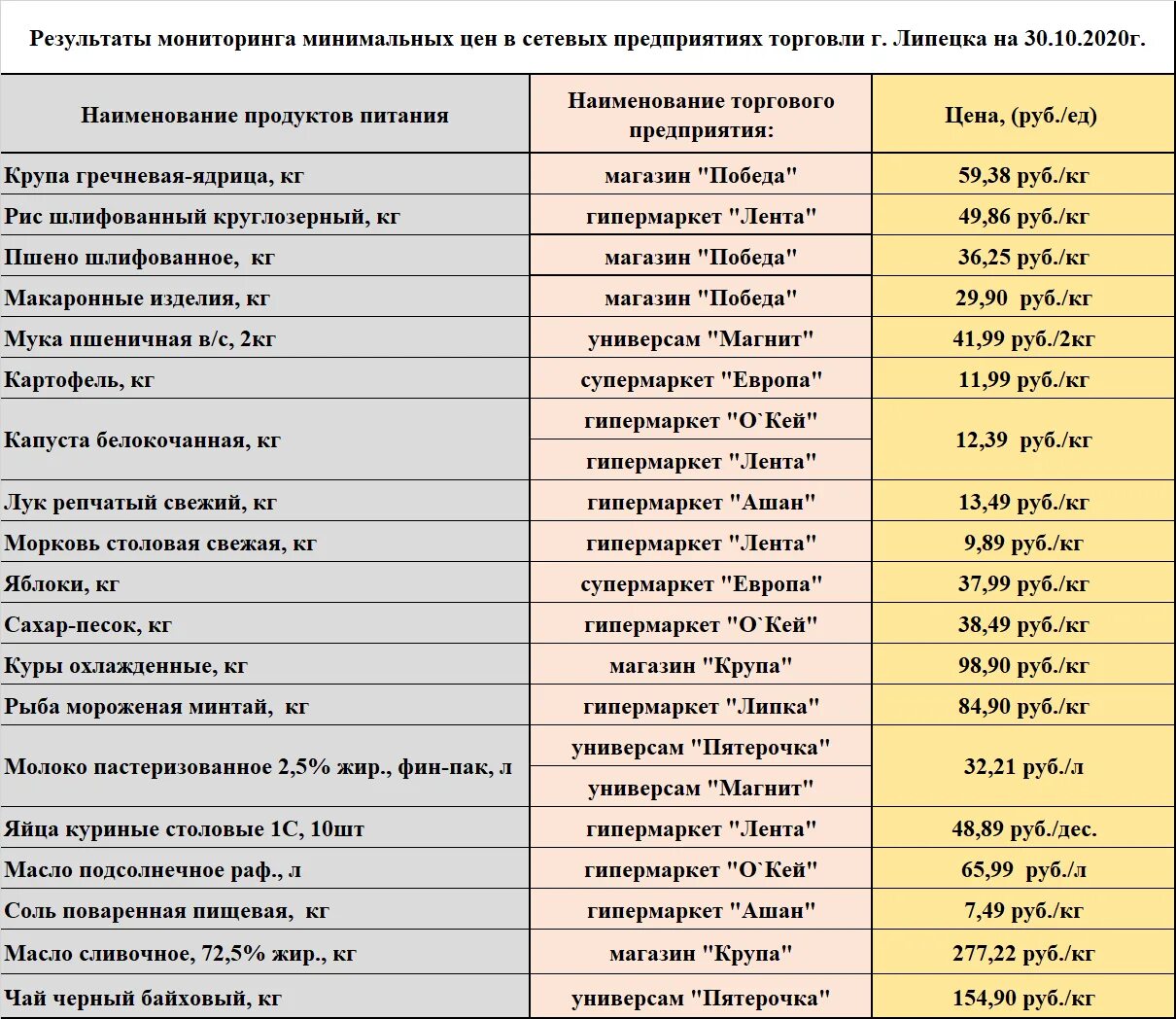 Анализ названия организации. Название фирмы торговлей. Названия фирм бытовой торговли. Наименование SKU. СКЮ В торговле что это.