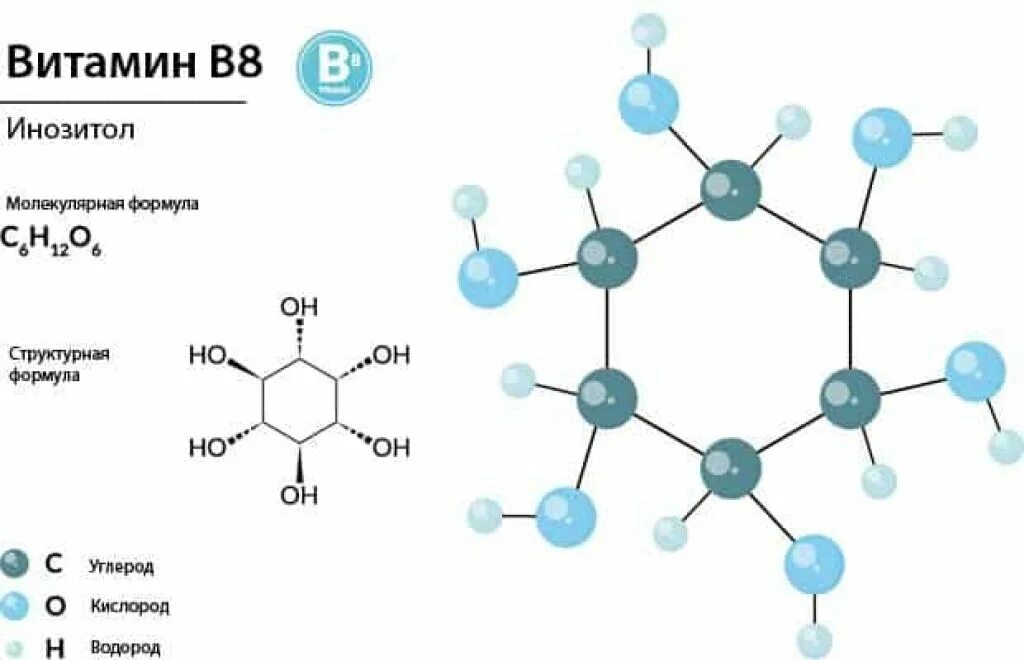Витамин в 8 в продуктах. Инозит витамин в8 формула. Витамин в8 структурная формула. ИНОЗИТОЛИНОЗИТОЛ формула. Инозитол.