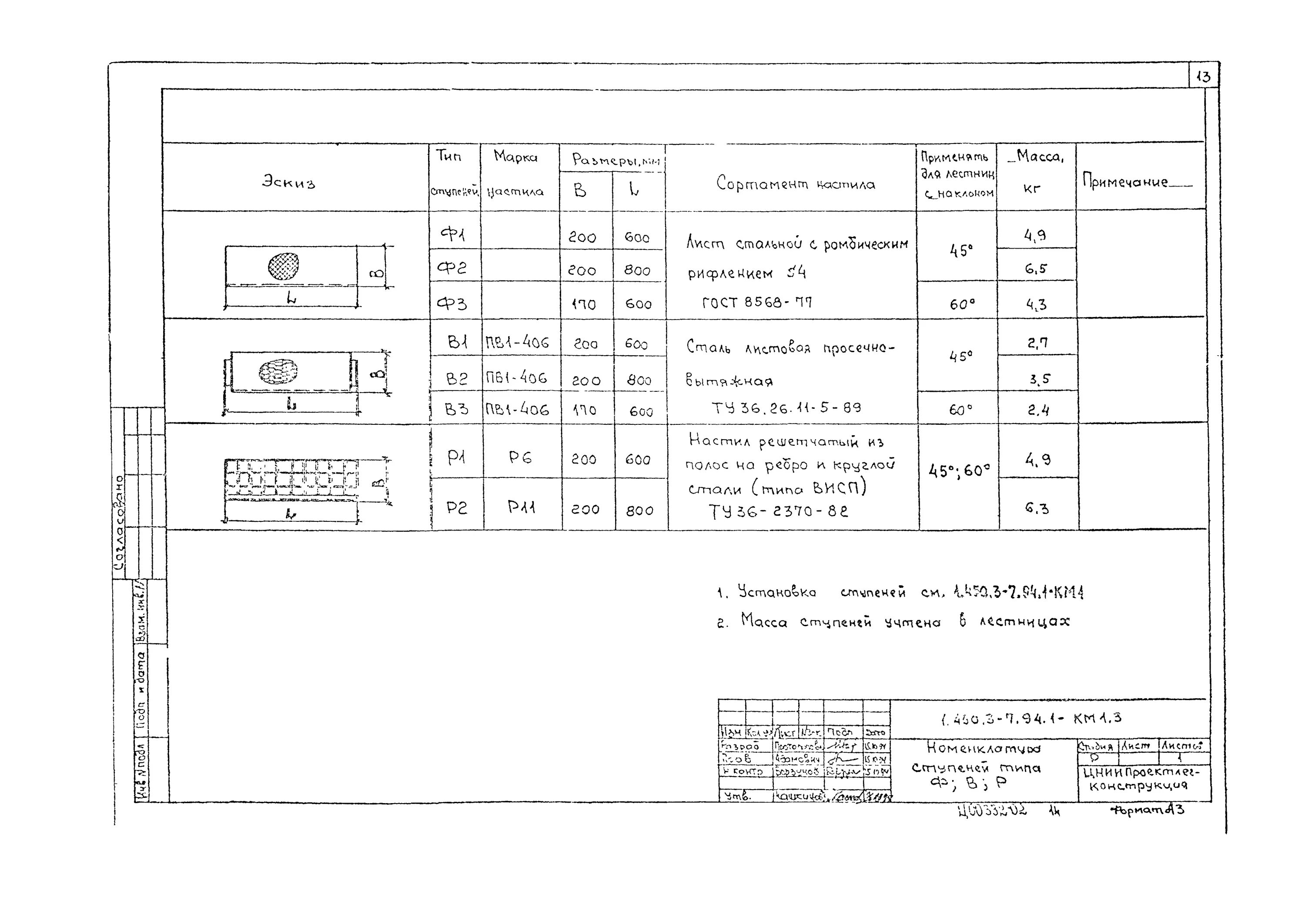 1.450 3 7.94 выпуск 3. 1.450.3-7.94.2 Лестница. Ступень типа ф 1,450.3-7.94.1-км1. Номенклатура ступени 1.450.3-7.94-км1.3.
