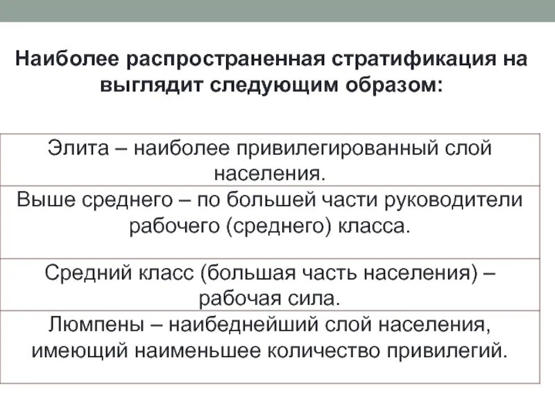 Привилегированные группы общества. Привилегированные слои. Привилегированный слой общества. Привилегированные слои населения. Высший привилегированный слой в обществе.