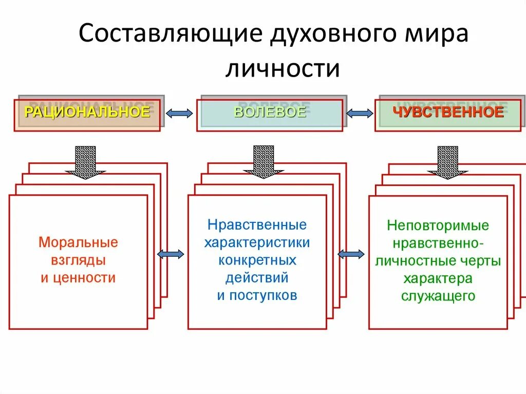 Иметь составляющие