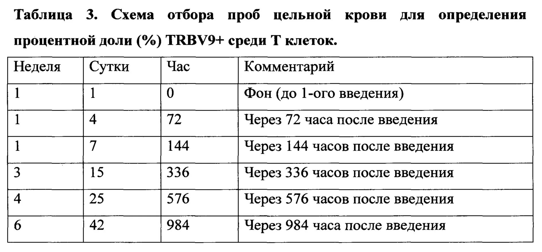 В 12 доле часа. Моноклональное антитело к trbv9. Анти-trbv9 препарат. Trbv9.