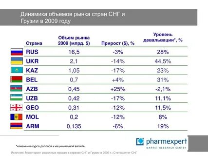 Грузия курс валют банки