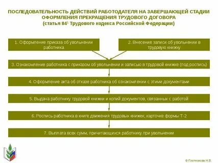 Оформление приема увольнения работников