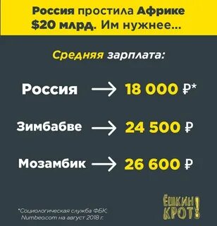 Средняя зарплата в южной