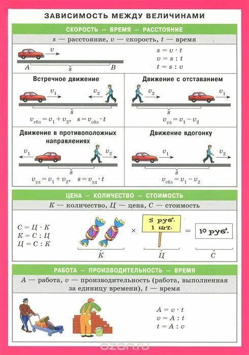 Определи является ли зависимость между величинами. Зависимость между величинами. таблица зависимости между величинами. формула зависимости между величинами. зависимость между величинами в начальной школе.
