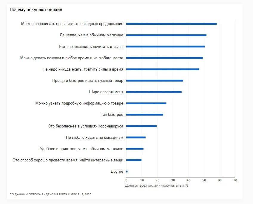 Зачем покупать если можно. Рост рынка маркетплейсов 2020 в России. Купить. Самые востребованные маркетплейсы.