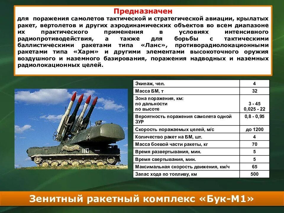 Зрк дальность поражения. ПЗРК Оса 2м. ПВО бук м-3 ТТХ. Оса зенитный ракетный комплекс дальность. ЗРК Оса тактико-технические характеристики.