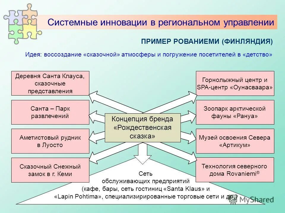информационные технологии в бизнесе. системные инновации. цифровые технологии в менеджменте. системные инновации примеры. инновация технология современное.