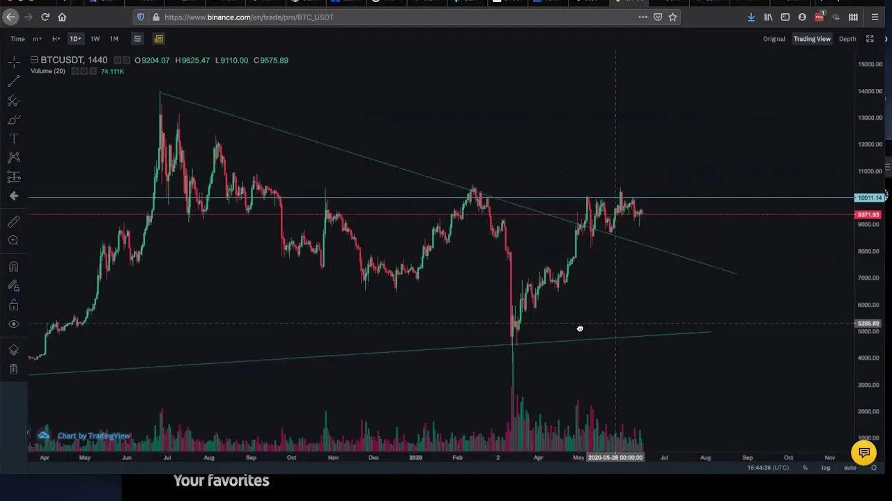 Обои для трейдера. Метатрейдер 4. Биржевые опционы. Trading videos. Форекс трейдинг.