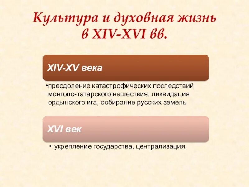 Культуры руси xiv века. Культура Московской Руси 14-16 века. Культура и духовная жизнь Руси в 14-15 веках. Культура и духовная жизнь Руси в XV-XVI ВВ.. Культура в XIV – XVI ВВ.".