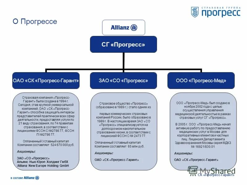 Прогрессе есть работа. Прогрессе есть работа