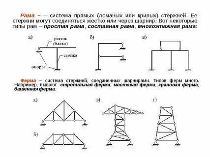 Сложные составные конструкции
