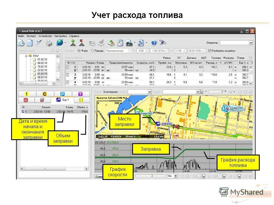 сводный отчет. спутниковый мониторинг транспорта. мониторинг амурская область. учет расхода топлива. мониторинг амурская область.