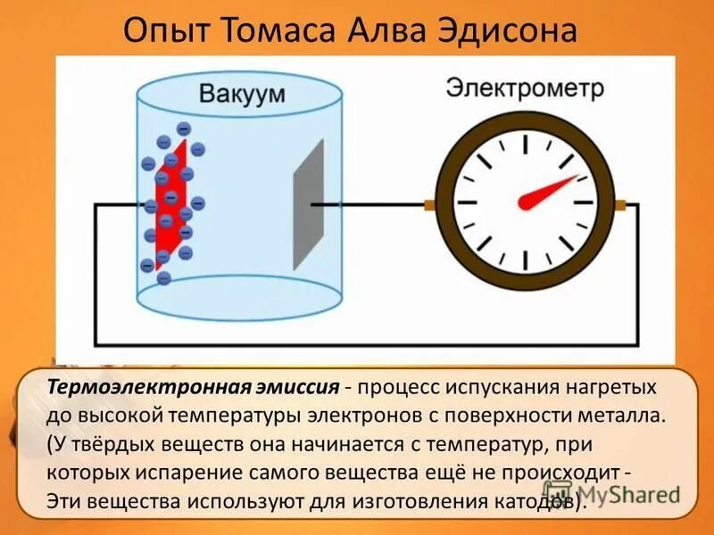 Термоэлектронной эмиссии электронов