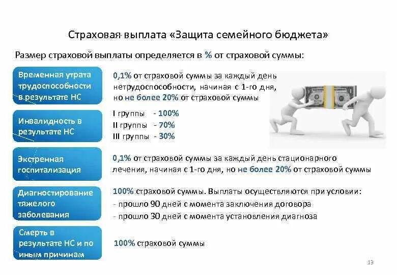 Размер страховых выплат. Программное обеспечение страховых выплат. Документальное и программное обеспечение страховых выплат. Размер страховой выплаты в % от страховой суммы.