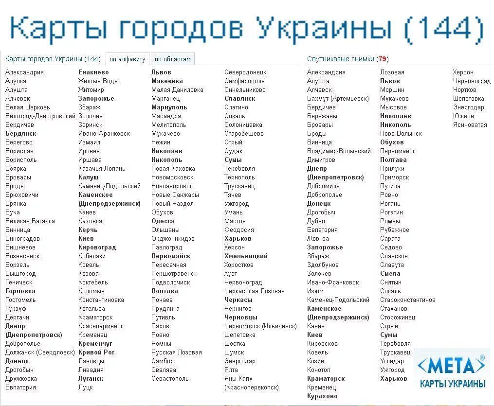 Название всех городов россии. Города Украины список. Украинские города список. Города Украины список по алфавиту. Название всех городов Украины.