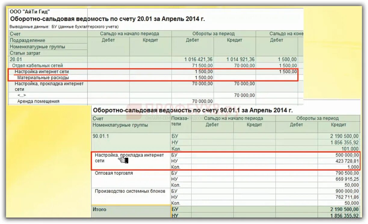 Дт 20 счет. Закрытие 20 счета. анализ счета 20. закрытия 25 счета в 1с. обороты счета 20.