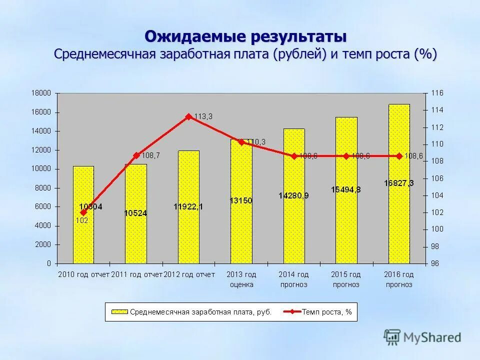 Программа муниципальной программы «социальная поддержка граждан. Социальные программы москвы. Социальные программы на 2014 год. Социальные программы москвы. Инициативы социально-экономического развития.
