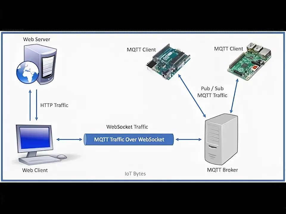 Websocket tcp. Websocket. websocket protocol. а может websocket.