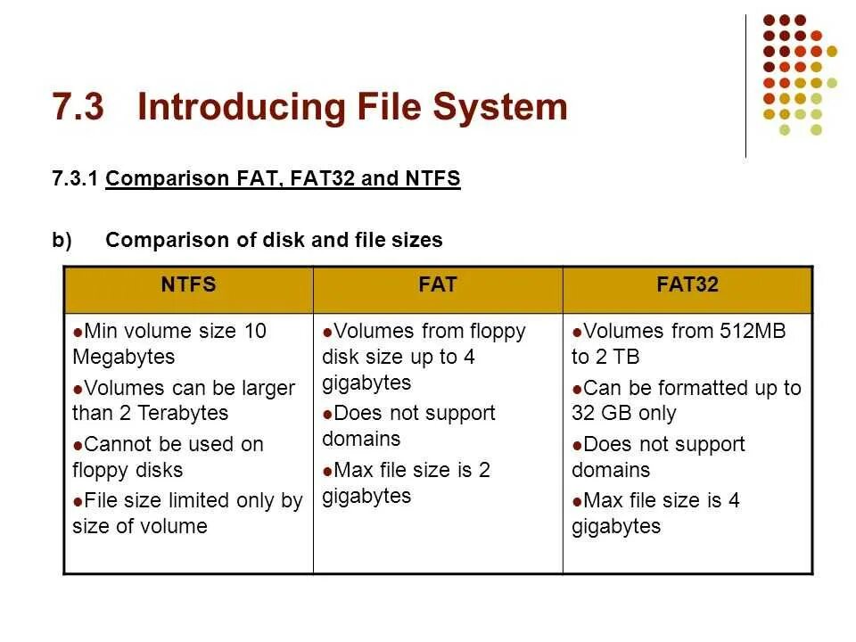 Система fat32 или ntfs. Файловые системы фат и нтфс. файловая система ntfs и fat32. файловая система ntfs и fat32 разница. сравнение fat16 fat32 ntfs.