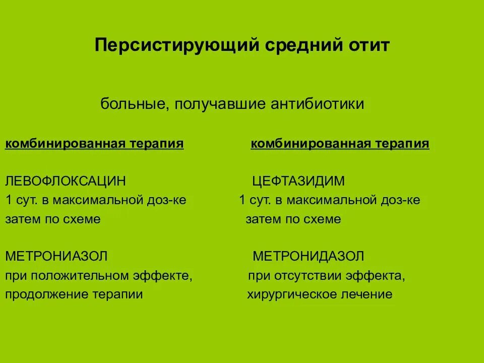 Антибиотик отит у детей. Острый отит антибиотики. Антибиотики при среднем отите. Антибиотики при отите среднего уха.