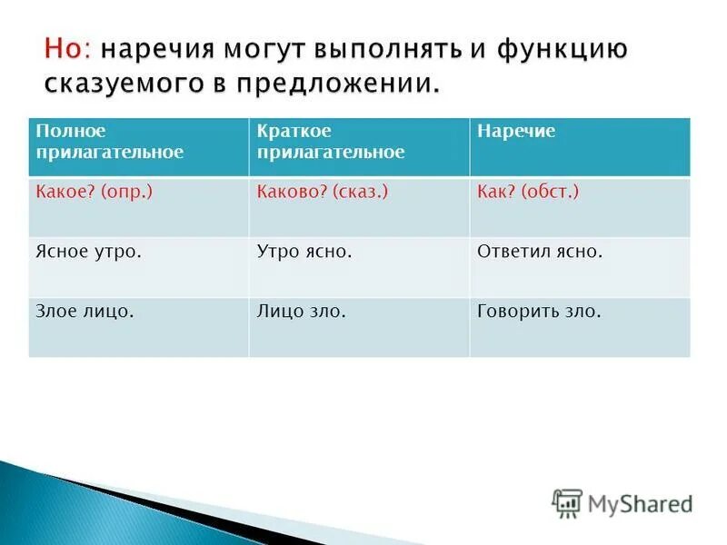 Роль прилагательного в предложении. Какую роль в предложении выполняет краткое прилагательное. Синтаксическая роль прилагательного в предложении. Прилагательные роль в предложении. Какую роль в предложении выполняет краткое прилагательное.