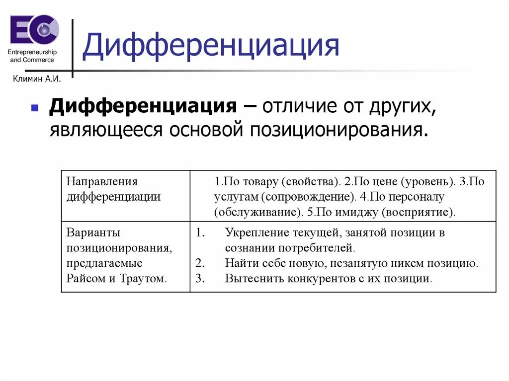 Дифференциация товара пример. Дифференциация бренда. Направления дифференциации товара. Дифференциация продукта это. Дифференциация эффективность