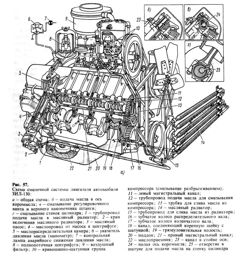 Сколько масла в зил 130. Система смазки мотор ЗИЛ 130. Масляная система ДВС ЗИЛ 130. Схема смазочной системы ЗИЛ 130. ЗМЗ ГАЗ 53 система смазки.