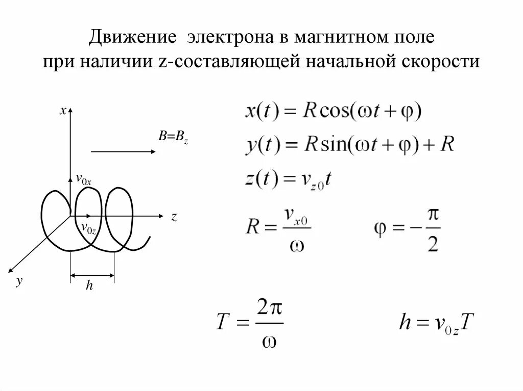 Скорость движения электрона формула. Движение электрона в магнитном поле. Формула движения электрона в магнитном поле. Движениелектрона в магнитном поле. LDB;tybt электрон в магнитном поле.