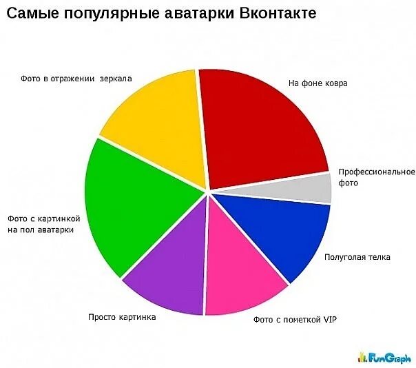 Распространенные работы в городе