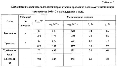 Стали с содержанием никеля