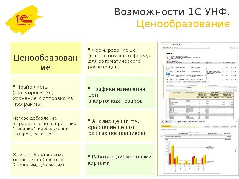 1с унф категории. 1с управление небольшой фирмой. карточка товара в унф. унф формирование цен. управление нашей строительной фирмой 1с.