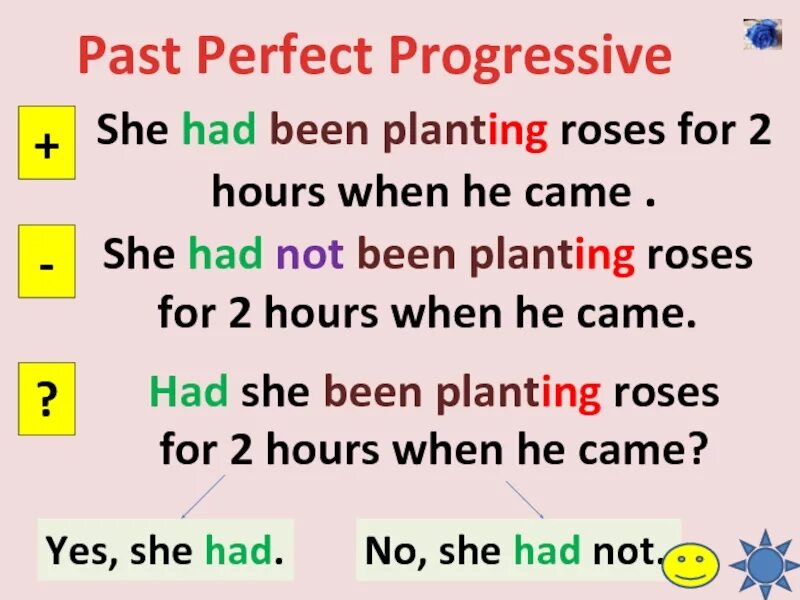 Although she has been. Паст Перфект. Паст Перфект прогрессив. Past perfect. Правило паст Перфект.