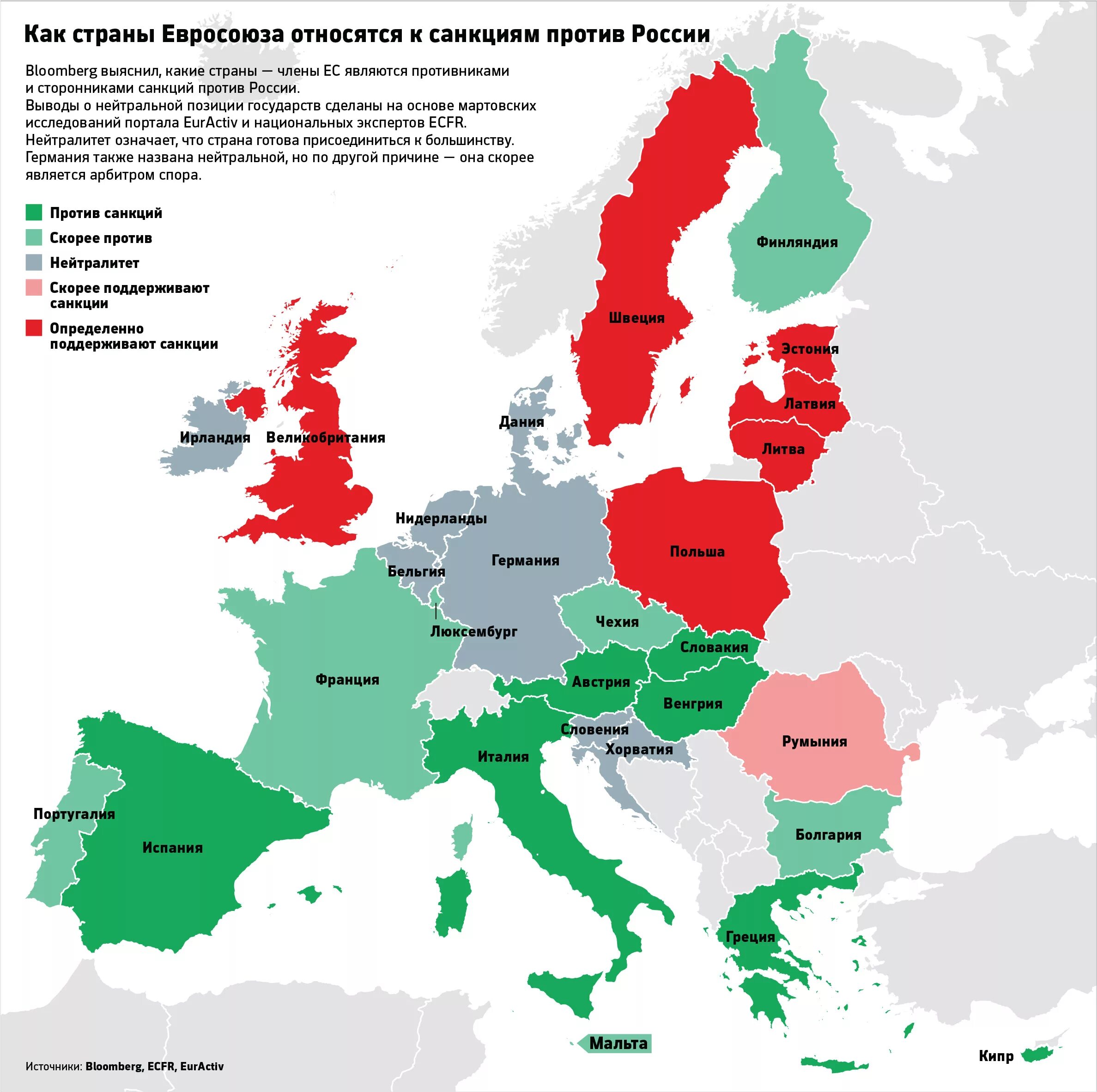 Европейские страны против России. Какие Сираны прроив Росси. Какте страны против Росси. Страны союзники Евросоюза.