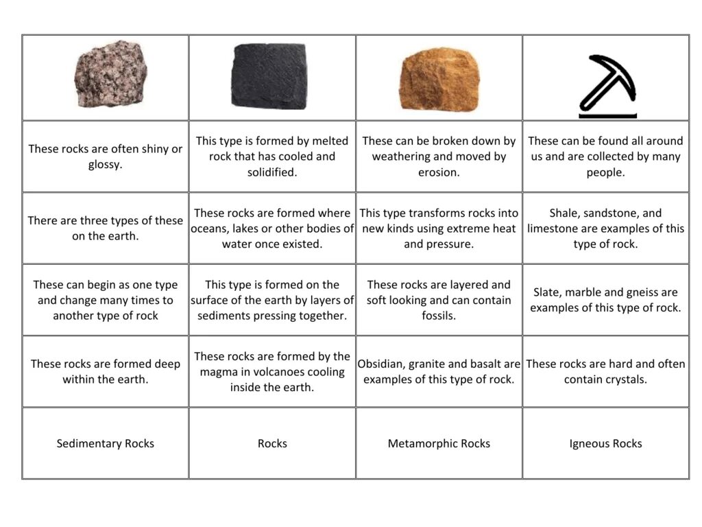 Igneous rocks examples. Sedimentary rocks types. 3 types of rocks. Types of igneous rocks. Мономинерал.