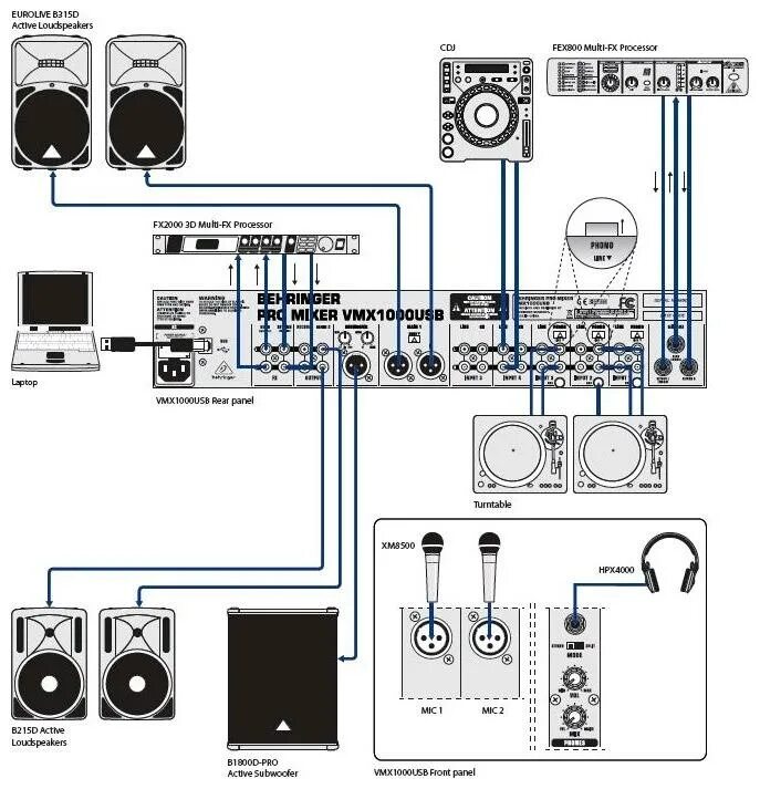 Как подключить пульт behringer. Behringer vmx100usb dj-пульт. подключить сабвуфер к микшеру behringer. как подключить сабвуфер к микшерному пульту behringer. подключить микшер к виниловому проигрывателю.