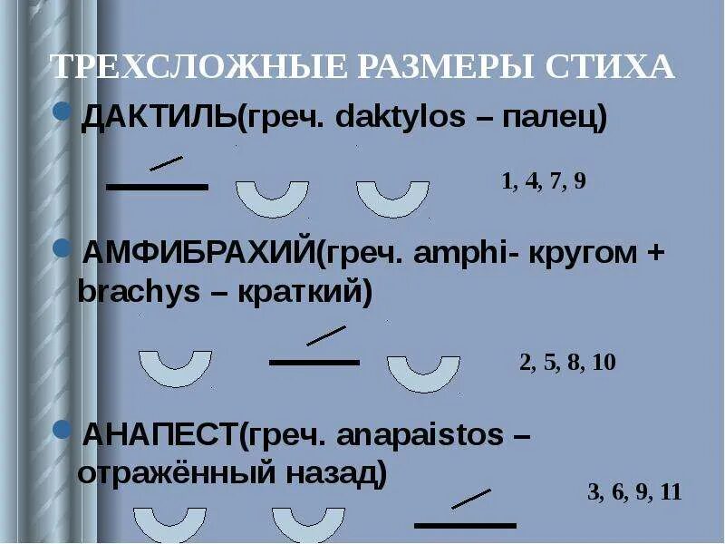 Размеры стихотворений. Стихотворный размер стихотворения. Трехсложный стихотворный размер. Трехсложные Размеры стиха. Стихотворения и их размеры