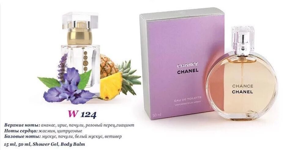 базовые ноты пачули