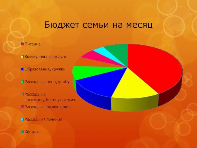 Диаграмма семейного бюджета. Диаграмма доходов семьи. Бюджет семьи. Семейный бюджет график.