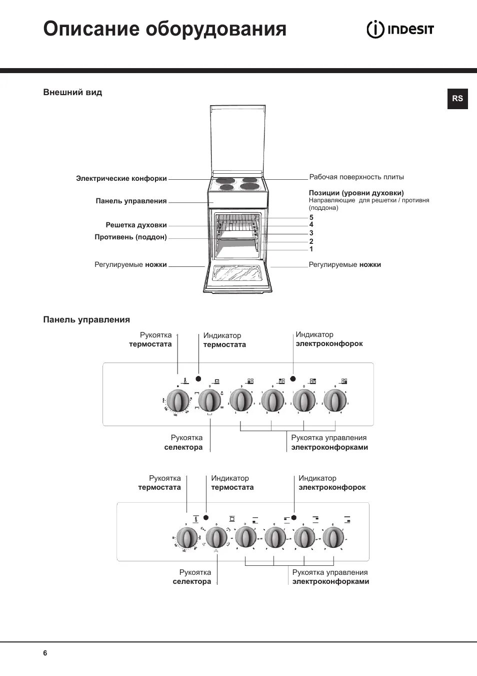 Как включить духовку индезит. Плита Индезит электрическая режимы духовки. Плита Индезит электрическая панель управления. Плита Индезит электрическая управление духовкой.