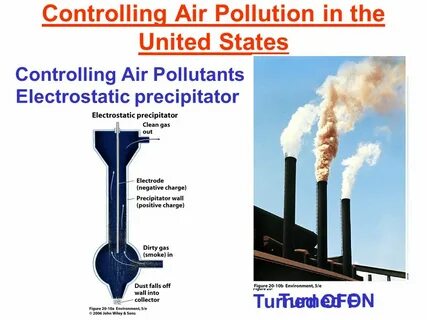 Pollution перевод