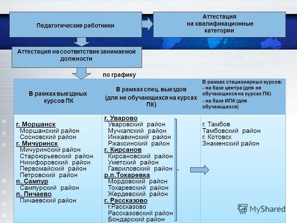 Аттестация работников тоипкро. Категории аттестации педагогических работников. Рекомендации организации по аттестации. Аттестация педагогических работников. Аттестация работников тоипкро.