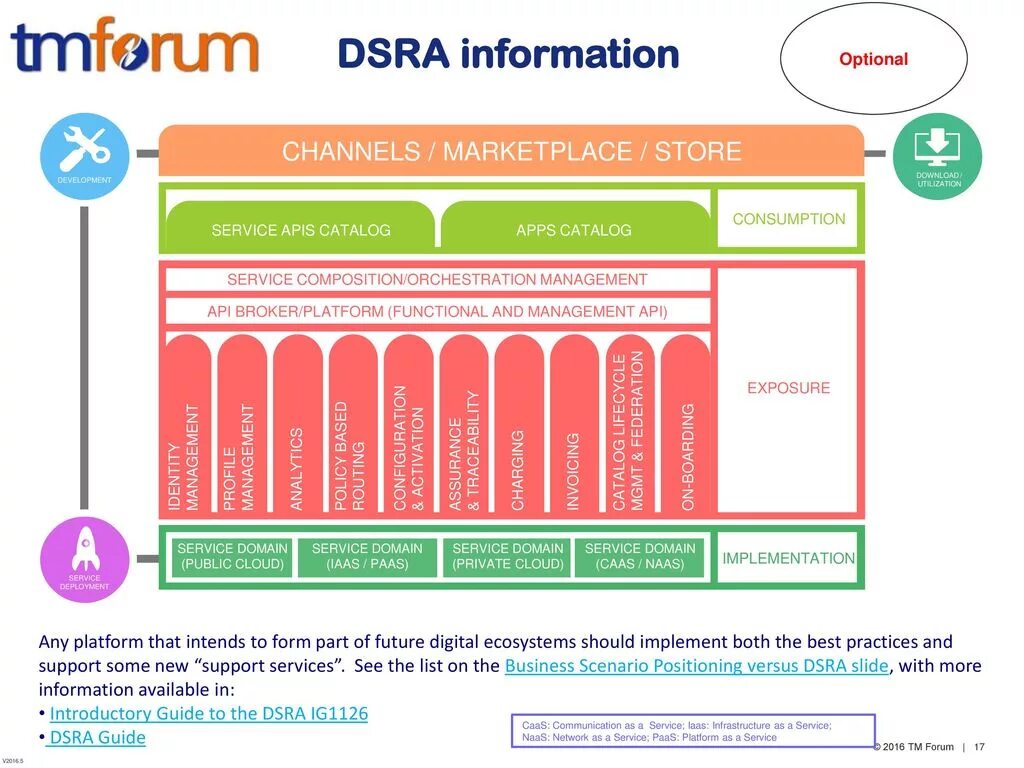 DSRA. Intensive form Production function. Service utilization. Exclusive information channel.